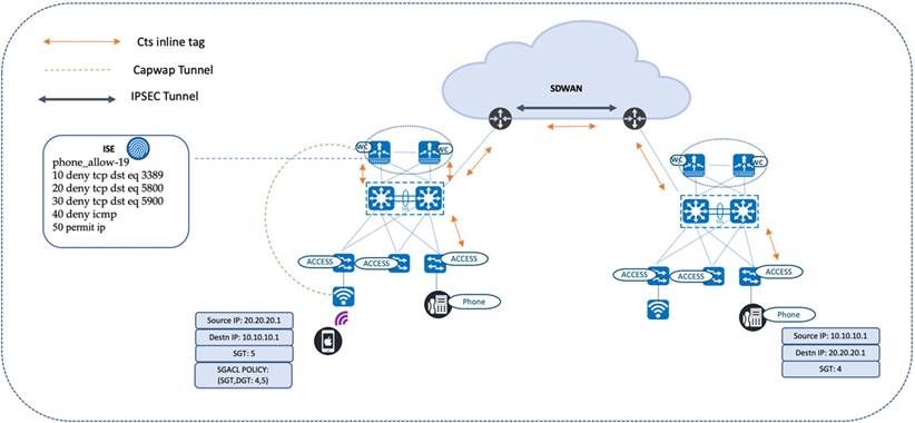 A diagram of a cloud computing systemDescription automatically generated