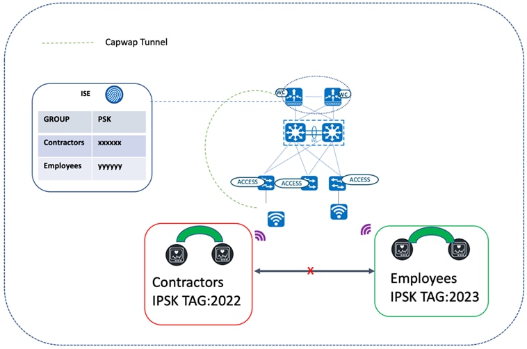 A diagram of a networkDescription automatically generated