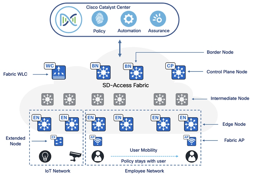 Related image, diagram or screenshot