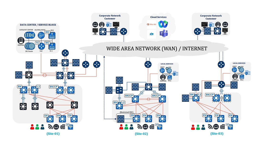 Related image, diagram or screenshot