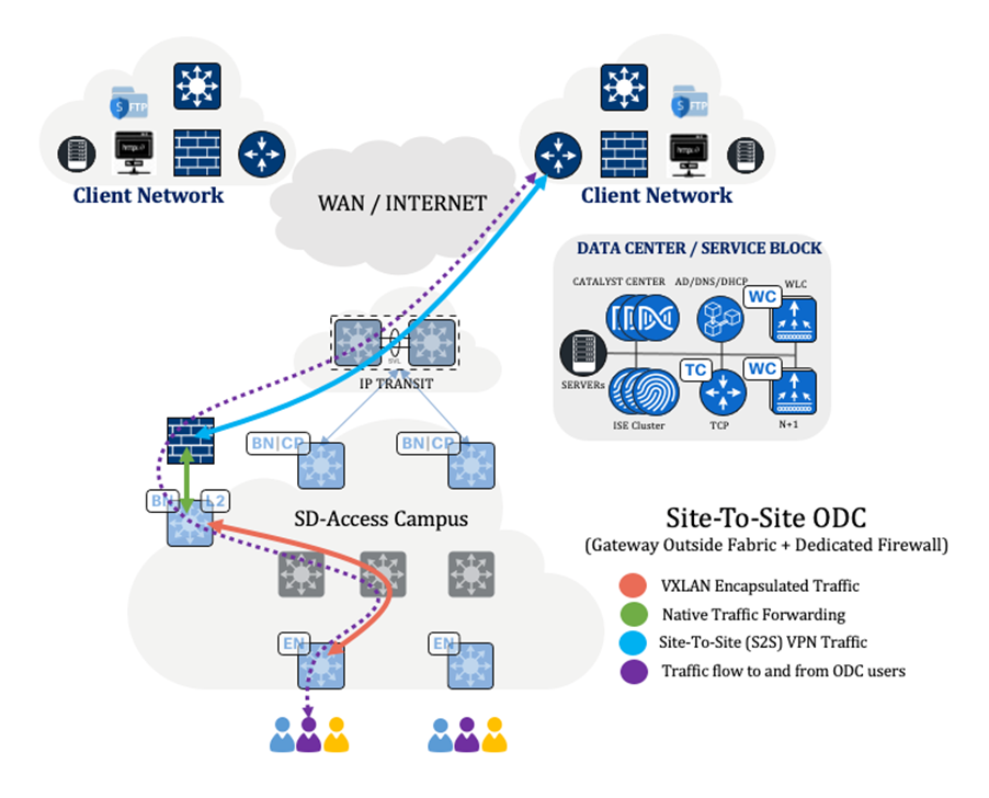 A diagram of a networkDescription automatically generated