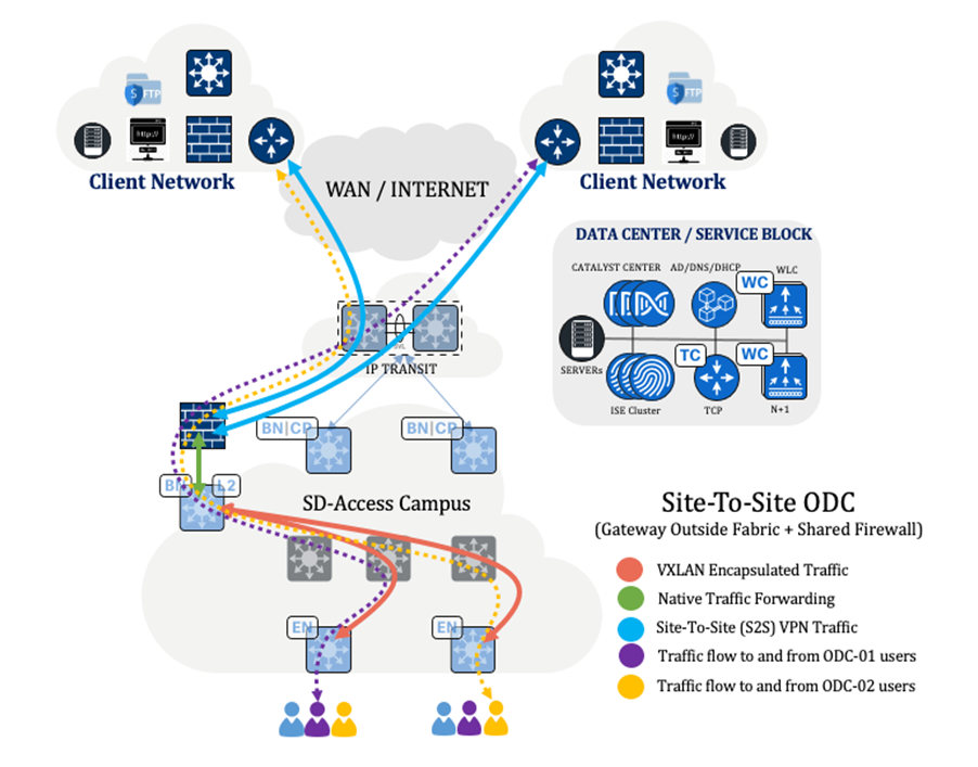 A diagram of a networkAI-generated content may be incorrect.