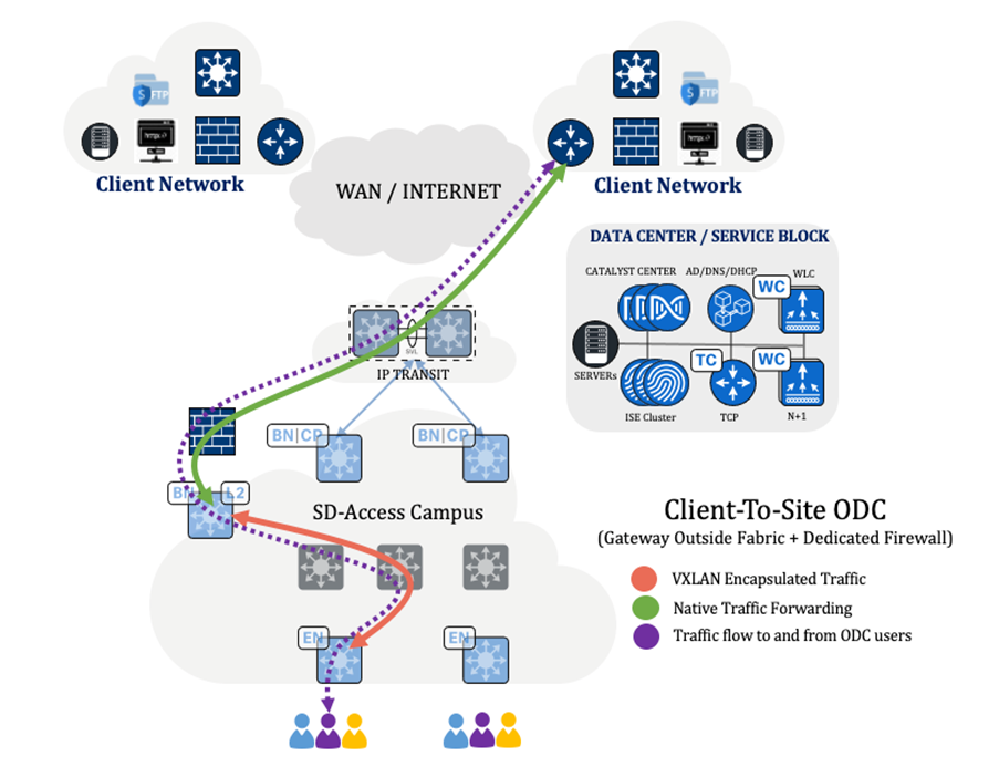 A diagram of a networkDescription automatically generated
