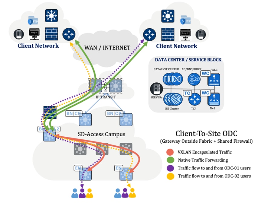 A diagram of a networkDescription automatically generated
