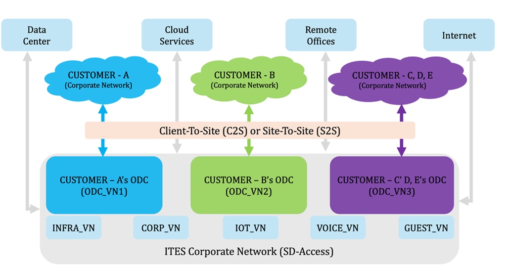 Related image, diagram or screenshot