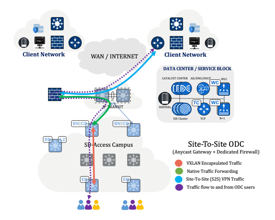 A diagram of a networkAI-generated content may be incorrect.