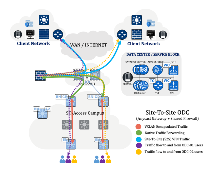 A diagram of a networkDescription automatically generated