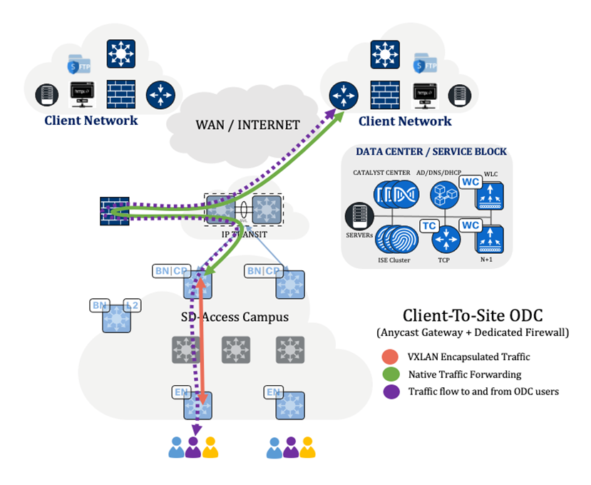 A diagram of a networkDescription automatically generated