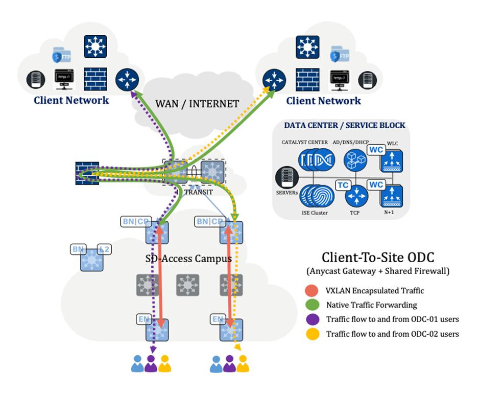 Related image, diagram or screenshot