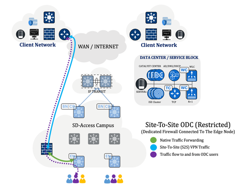 Related image, diagram or screenshot