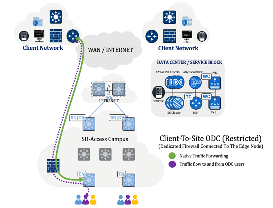 Related image, diagram or screenshot