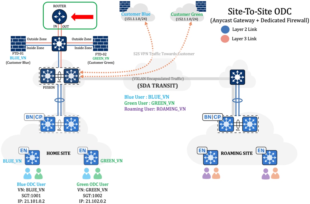 Related image, diagram or screenshot