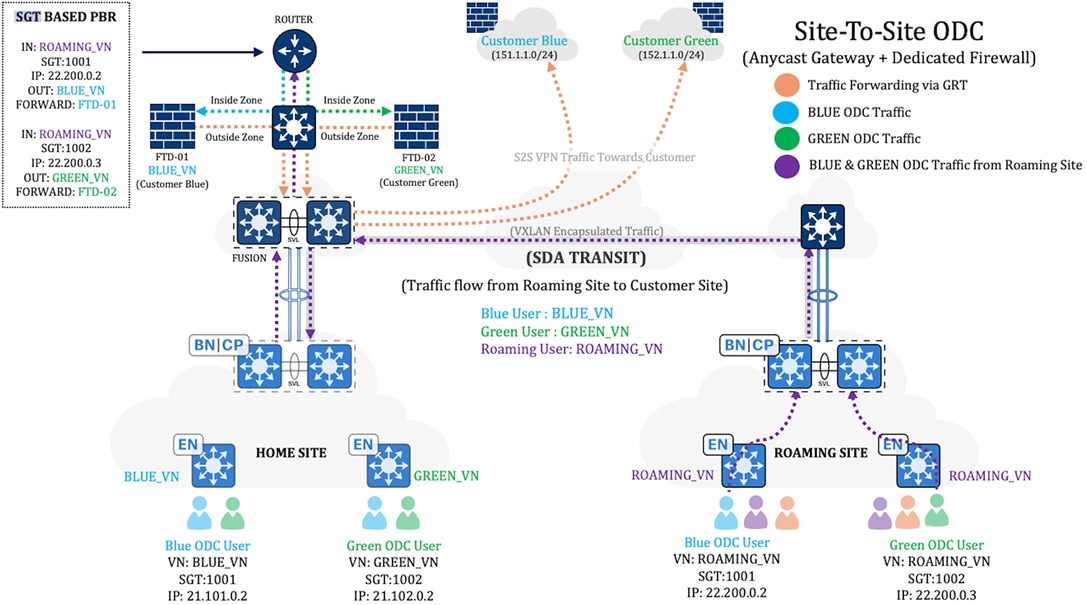 Related image, diagram or screenshot