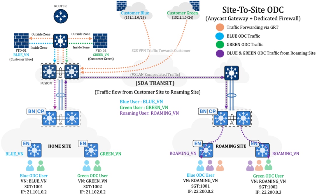 Related image, diagram or screenshot