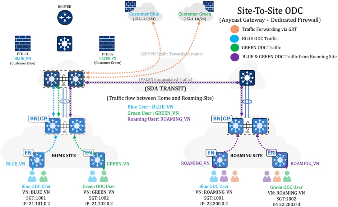 Related image, diagram or screenshot