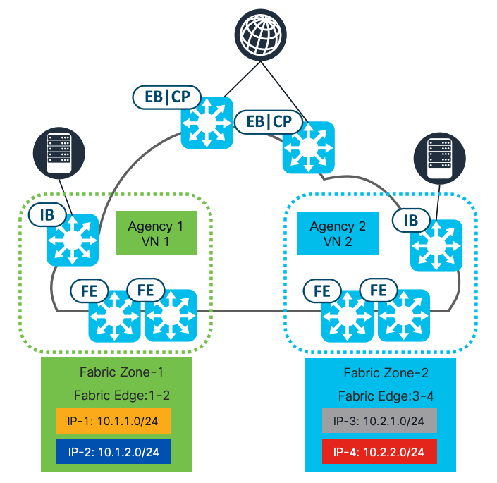A diagram of a networkAI-generated content may be incorrect.