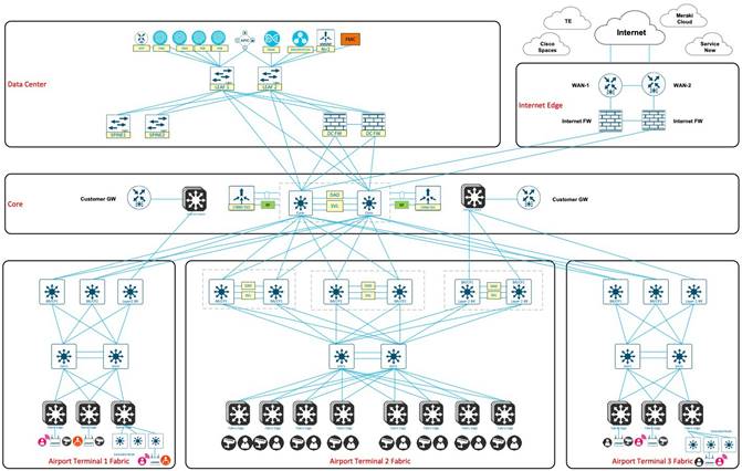 A diagram of a networkDescription automatically generated