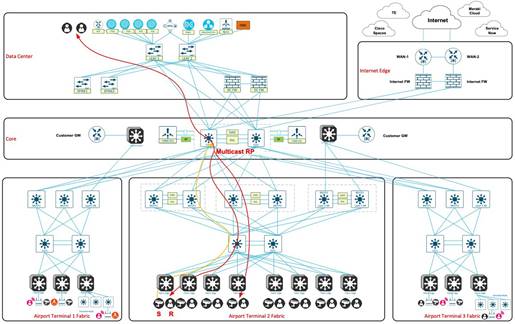 A diagram of a computer networkDescription automatically generated