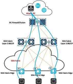 A diagram of a cloud computing systemDescription automatically generated