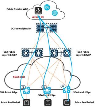 A diagram of a cloud computing systemDescription automatically generated