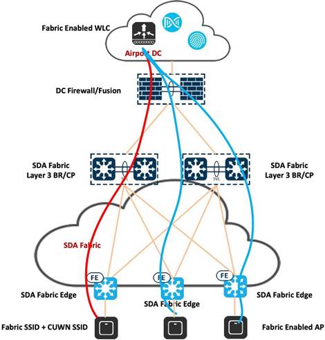 A diagram of a cloud computing systemDescription automatically generated
