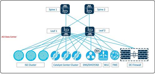 A diagram of a network of informationDescription automatically generated with medium confidence