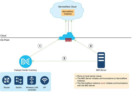 A diagram of a cloud serverDescription automatically generated