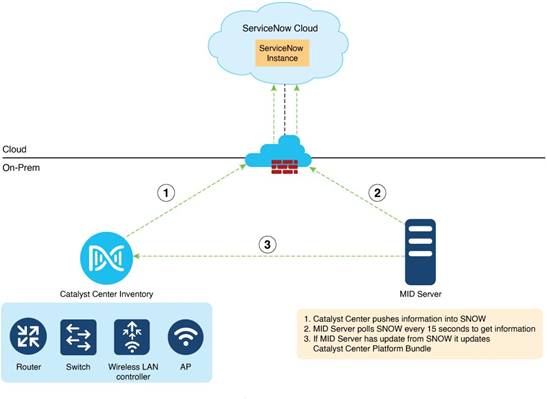 A diagram of a cloud networkDescription automatically generated