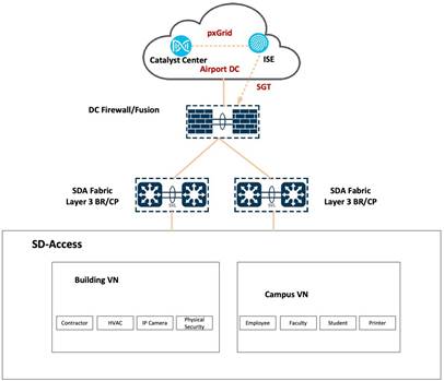 A diagram of a cloud computing systemDescription automatically generated