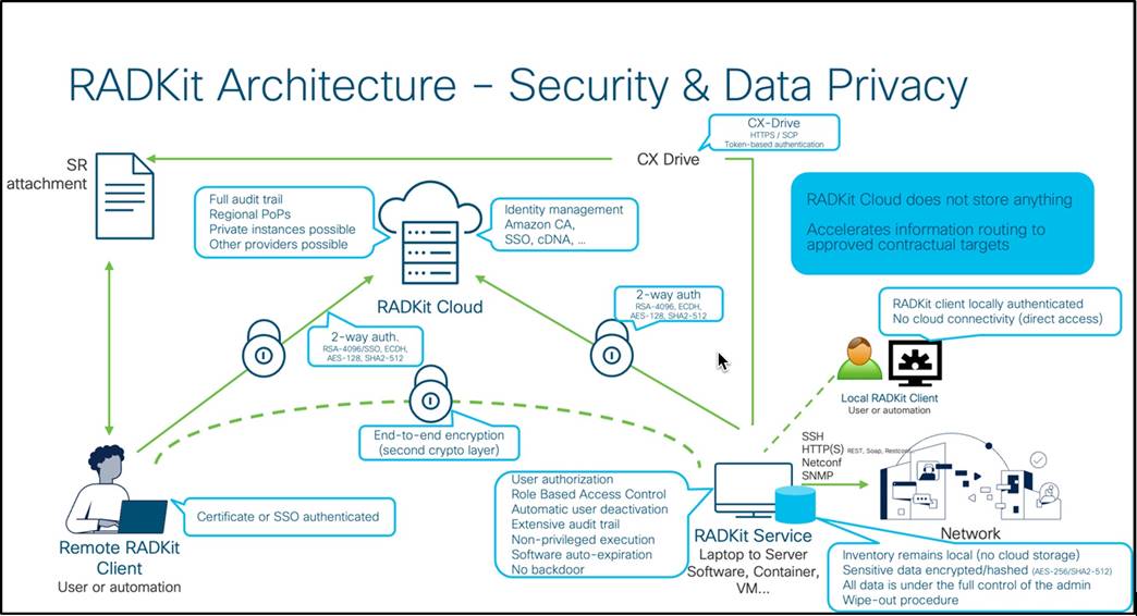 A diagram of a computer security and data privacyAI-generated content may be incorrect.