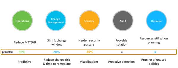 Cisco_IT-NAE-Deployment_1.jpg