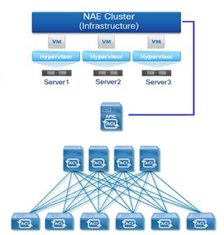 Cisco_IT-NAE-Deployment_10.jpg