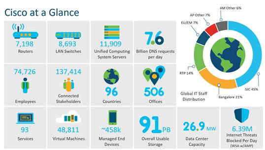 Cisco_IT-NAE-Deployment_2.jpg