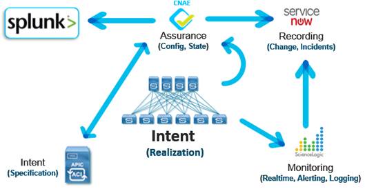 Cisco_IT-NAE-Deployment_27.jpg