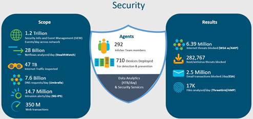 Cisco_IT-NAE-Deployment_3.jpg