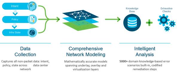 Cisco_IT-NAE-Deployment_6.jpg