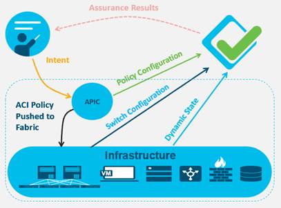 Cisco_IT-NAE-Deployment_9.jpg