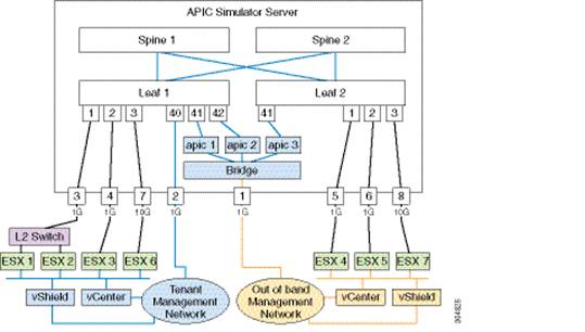 Related image, diagram or screenshot