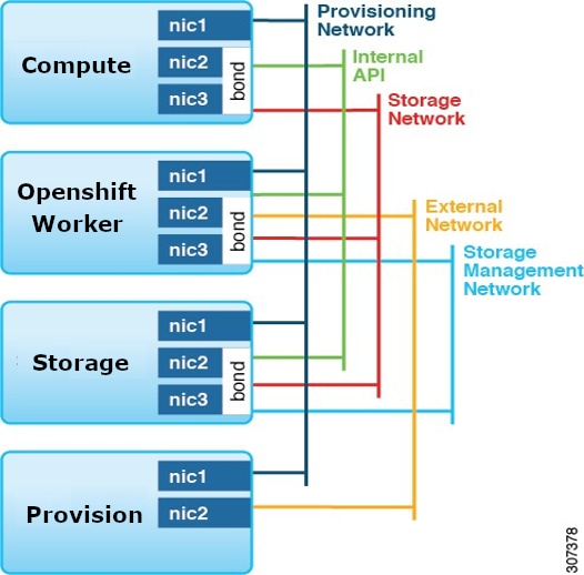 A diagram of a computer networkAI-generated content may be incorrect.