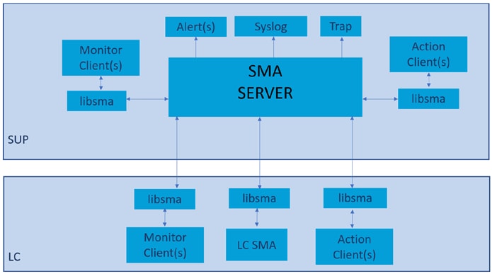 Related image, diagram or screenshot