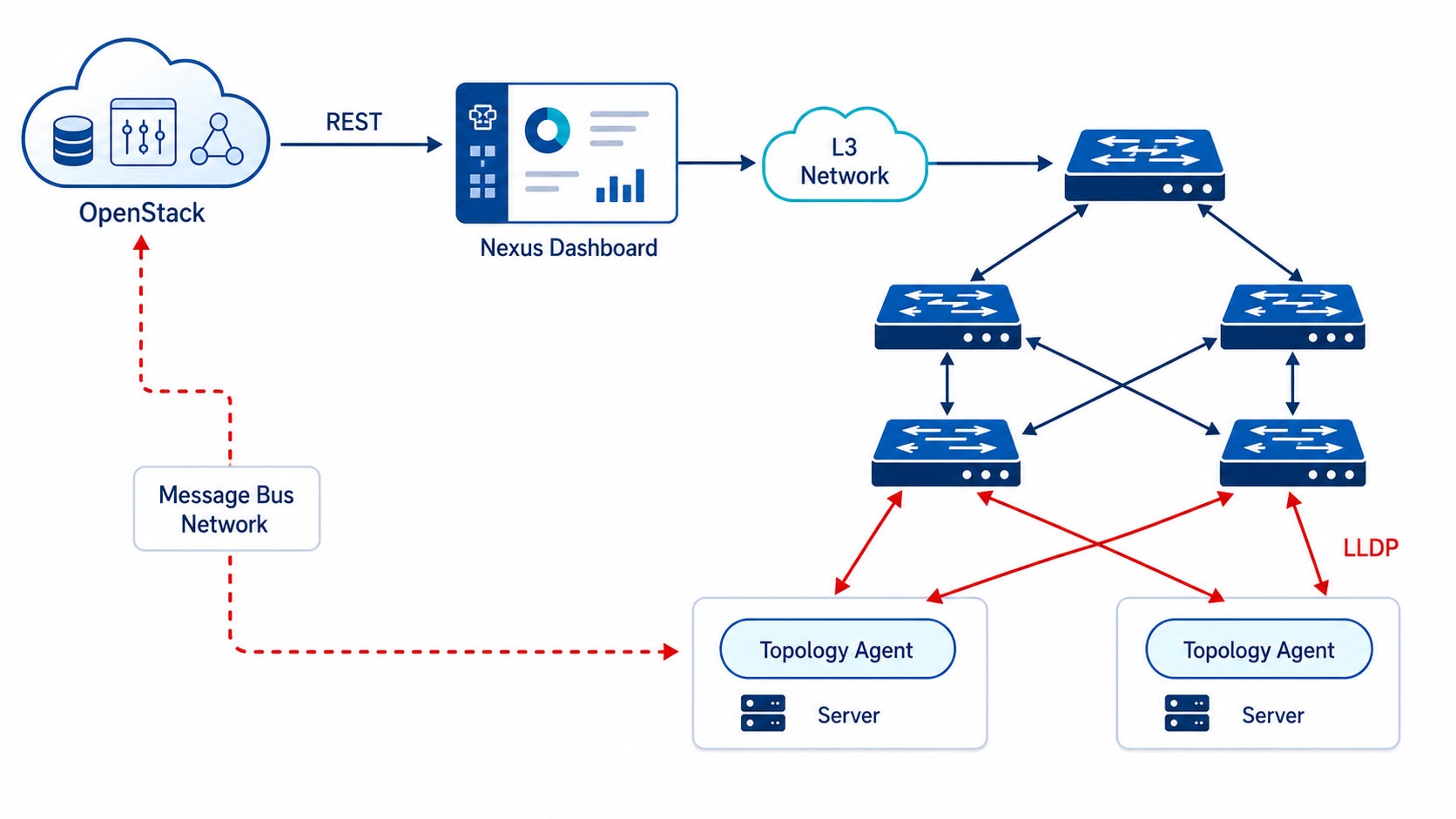 Related image, diagram or screenshot