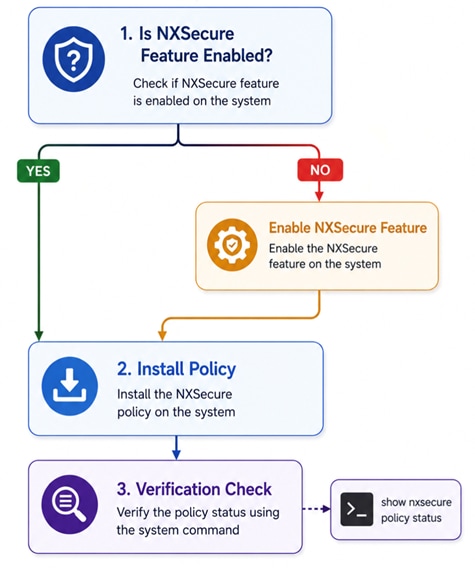 Related image, diagram or screenshot