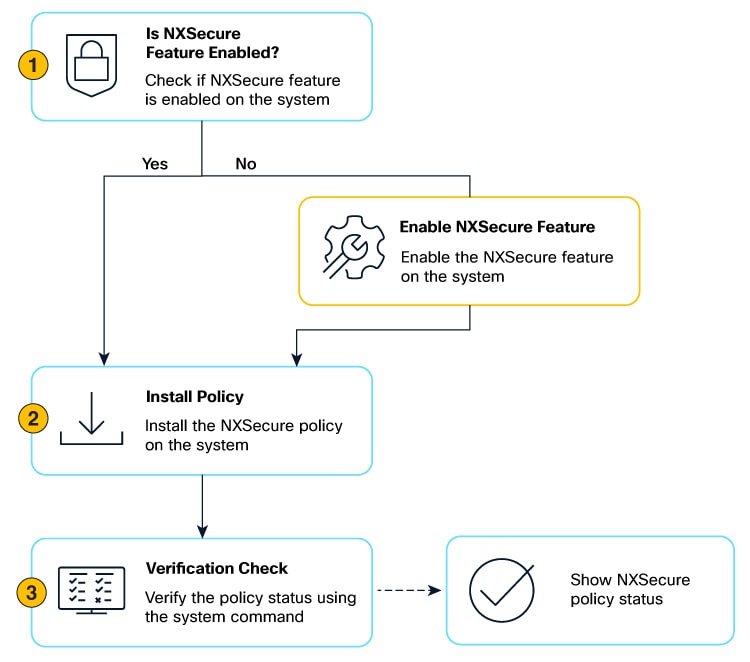Related image, diagram or screenshot