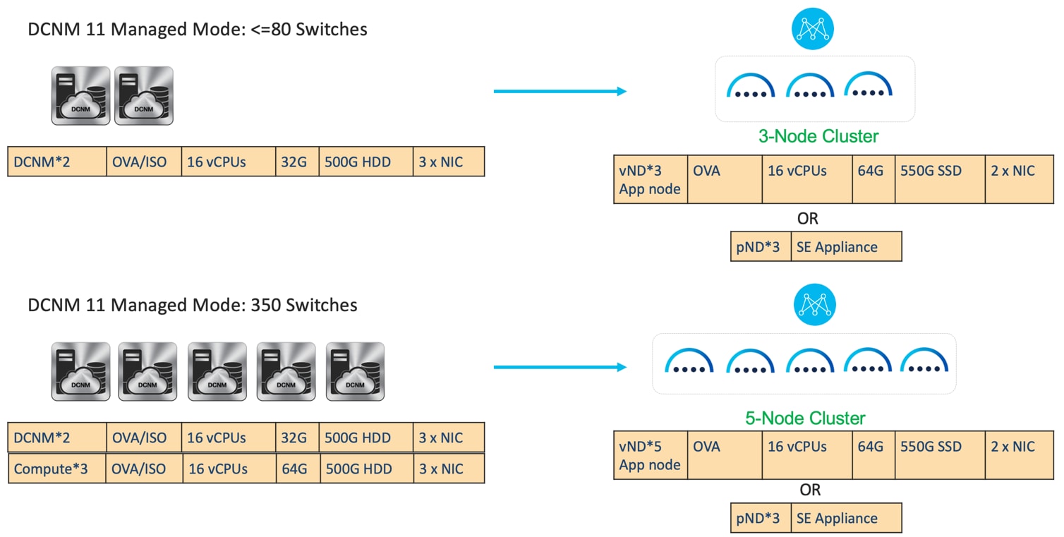 Diagram, timelineDescription automatically generated with medium confidence