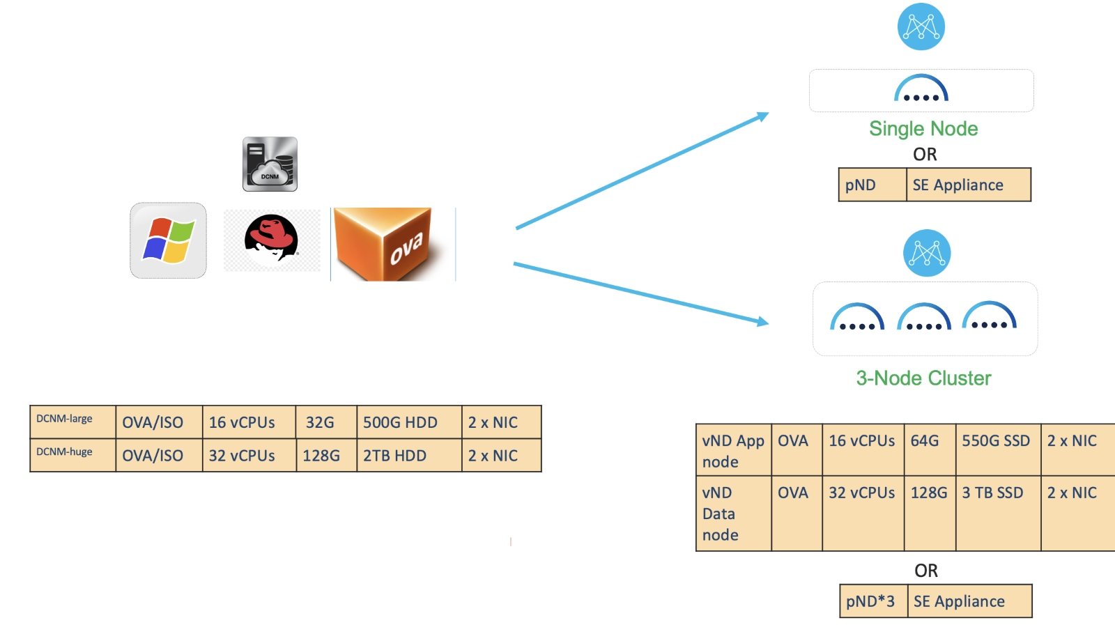 DiagramDescription automatically generated with medium confidence