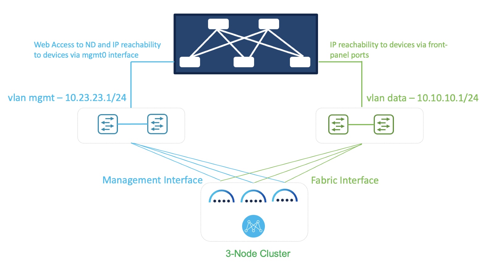 DiagramDescription automatically generated