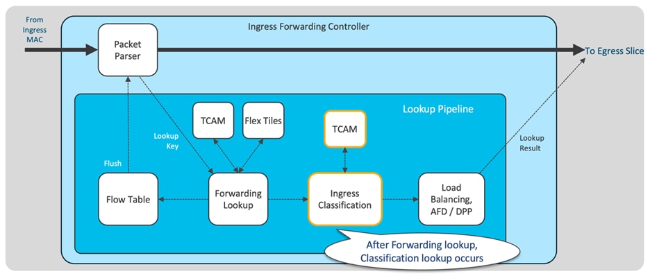 Related image, diagram or screenshot