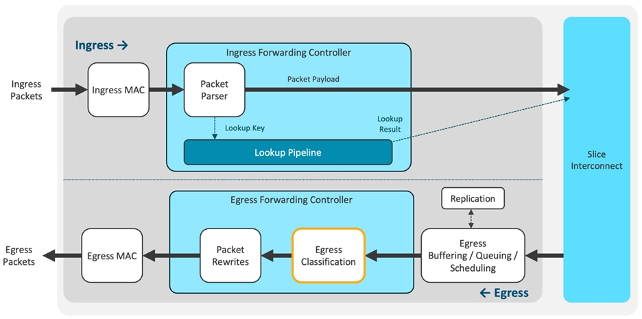 A diagram of a systemDescription automatically generated