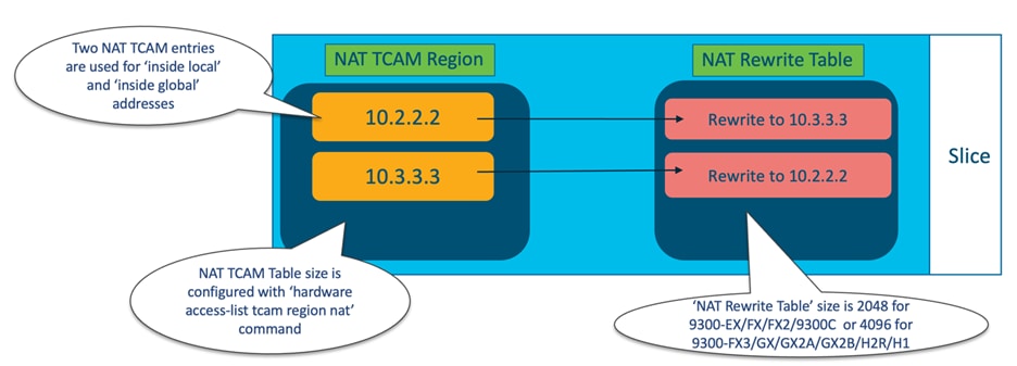 A diagram of a number of different statesDescription automatically generated