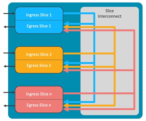 A diagram of a sliceDescription automatically generated